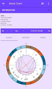 Apollonia Astrology