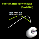 G-Meter, GPS Torque & Hp Dyno icon