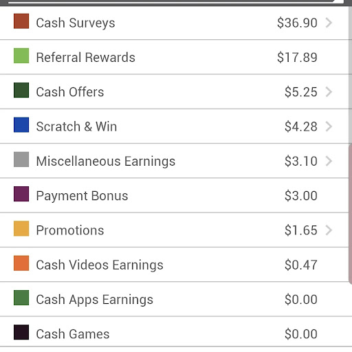 InboxDollars Pro Earn Money