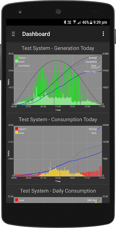 PV Output - New - (Android)