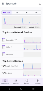 Alta Networks