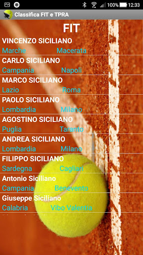 Tennis - Classifica FIT e TPRA Screen 2