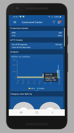 Nucleus RPA Screen 3