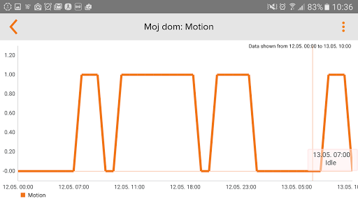 Iskon.Smarthome Screen 3