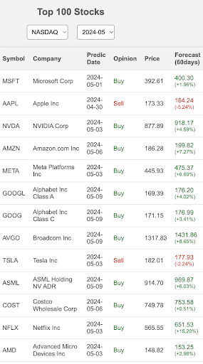 CarrotStock - AI predict stock