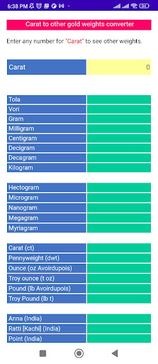 Gold Price in Indonesia