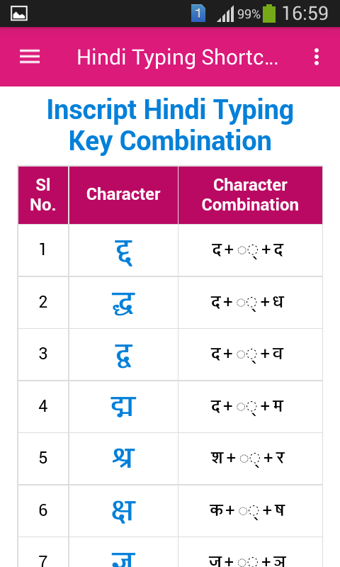 #5. Hindi Typing Shortcut Keys (Android) 作者: TD App Maker