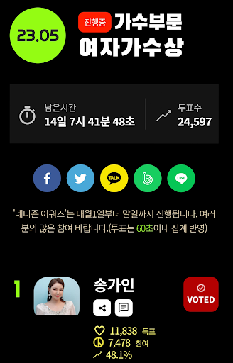 네티즌 어워즈 - 순위 투표 - 생일 - 스케줄