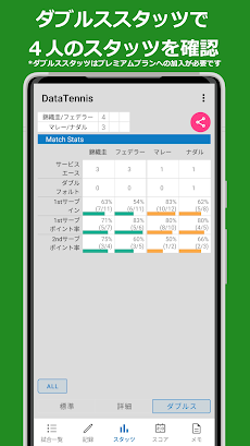 テニスとソフトテニスのスコア記録アプリ データテニスのおすすめ画像3