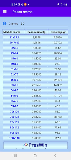 Cálculos y utilidades para Art Screen 3