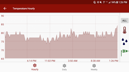 ArduinoBT Weather Station Screenshot 2 - AppWisp.com