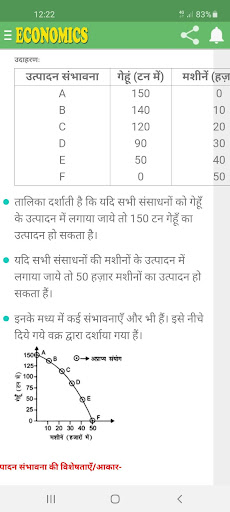 अर्थशास्त्र कक्षा 11 ECONOMICS Notes  Solutions