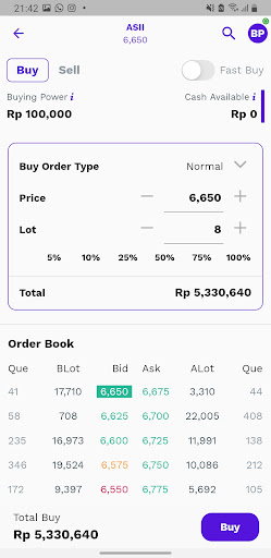 Tren - Investasi Saham