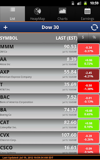 ezStocksPro-Watchlist,Heatmap. Screen 2
