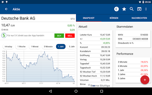 Borse Aktien Finanzen Net Apps Bei Google Play