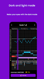 Lutea - cycle charting app