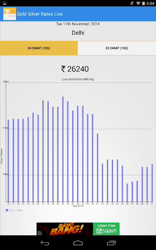 INDIA GOLD SILVER RATES