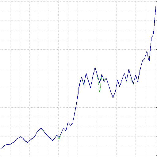 forex eksperto patarėjo pamoka)