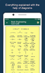 Basic Engineering Dictionary: Equations & Formulas