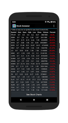 Stock Screener - Finance - apps
