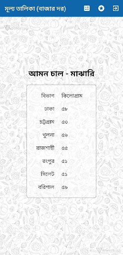 মূল্য তালিকা বাজার দর