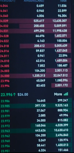 CryptoLens: Bitcoin Mastery Screen 3