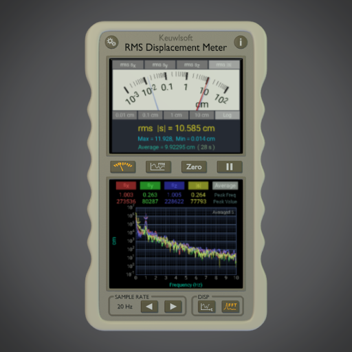 RMS Displacement Meter