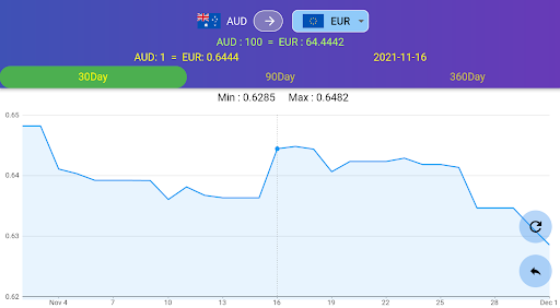 Currency Converter 13