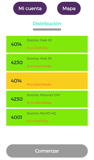 Muvers -  Mecánica y Distribución de MUVO