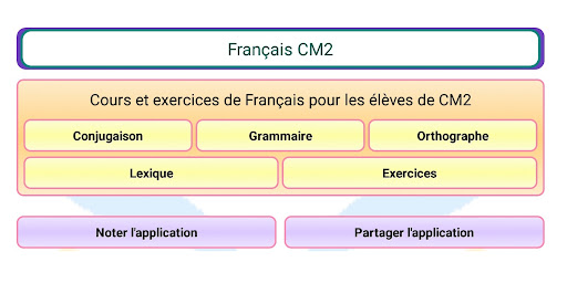 Android application Français CM2 screenshort