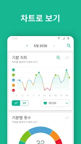 Daylio - 일기장으로 기분 추적하기 - Google Play 앱