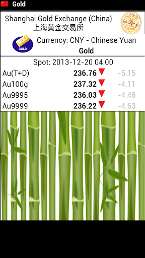 Commodity Asia Screen 3