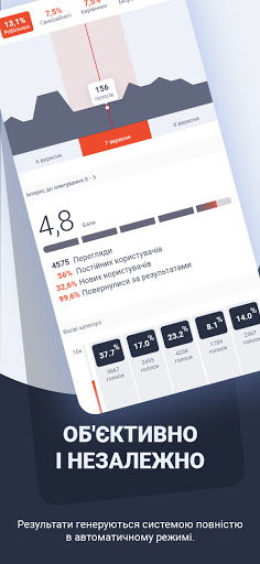 Android application iViche - платформа для дослідж screenshort