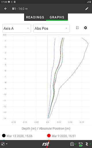 Digital Inclinometer
