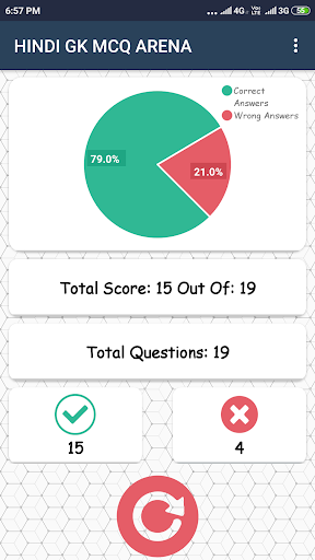 Test Your GK - 90000 MCQ Quiz