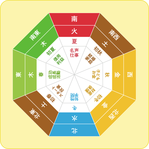 風水コンパス Apps En Google Play