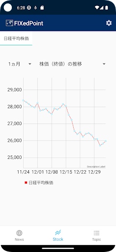 FIXedPoint - ニュース記事・株価を定点観測できる Screen 2