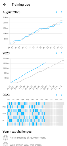 Screenshot of Swim Coach - Swimming Workouts