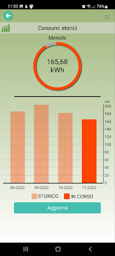 I miei kilowatt Screen 2