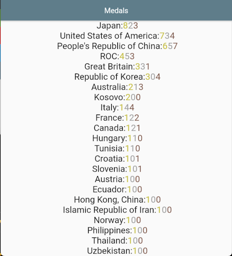 TokyoMedals Screen 2