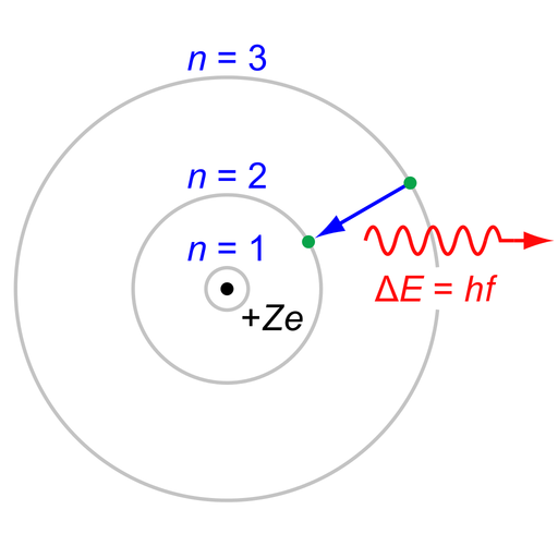 Quantum chemistry logo