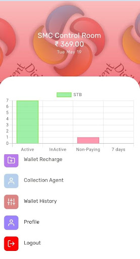 Sangli Media Operator and Collec