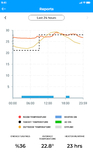 Daikin D-Sense screenshot 15