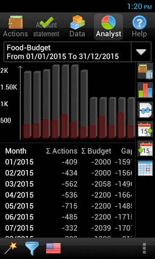 Budget Screen 2