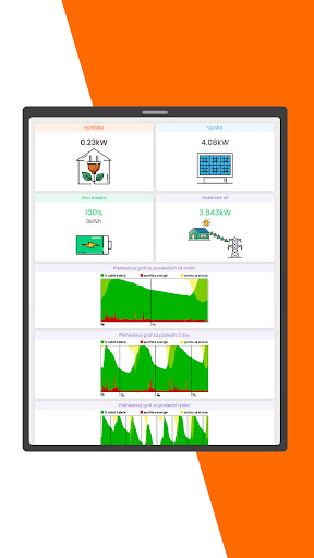 BIDLI technologie Screen 3