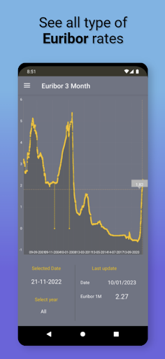 Euribor View Screen 3