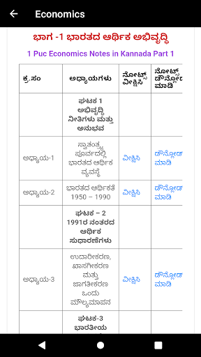 KSEEB Solutions For Class 11