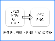 JPEG - PNG 画像変換のおすすめ画像1