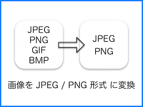 Jpeg Png 画像変換 Google Play のアプリ