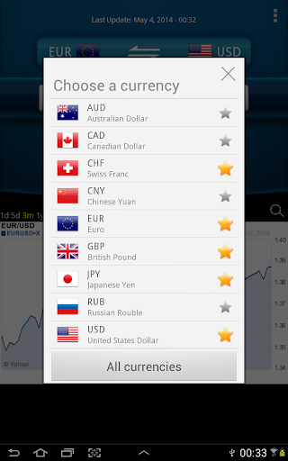 Screenshot of Easy Currency Converter